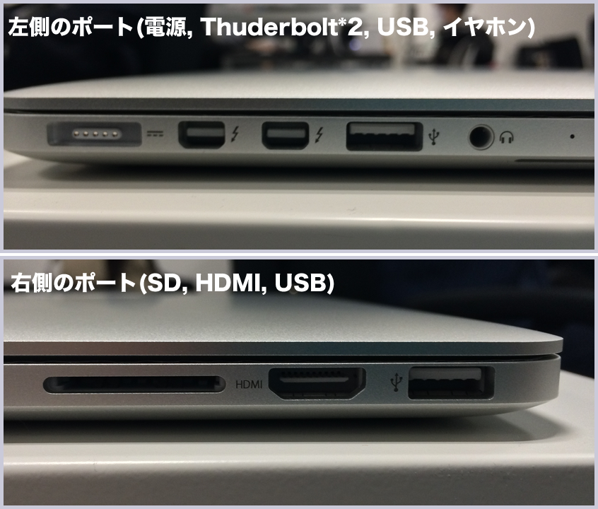 MacBook Pro Retinaのポートの種類